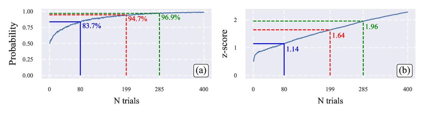 CI_bayesian_sim