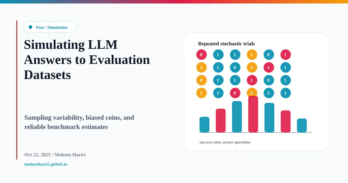 Simulating LLM Answers to Evaluation Datasets | Desiderata Kashkul
