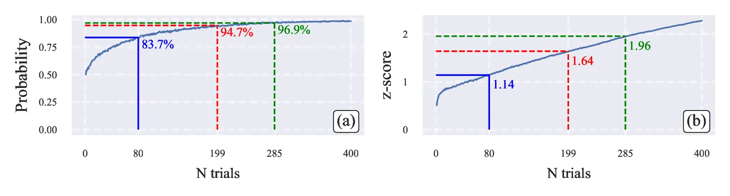 CI Simulation