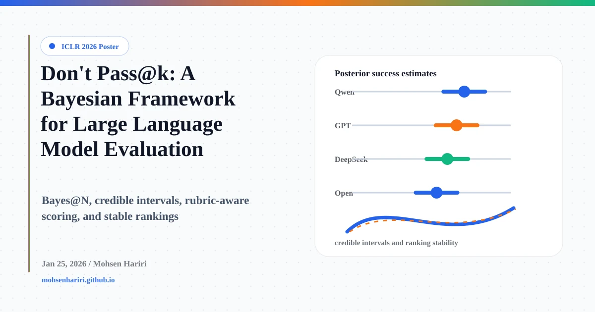 Don't Pass@k: A Bayesian Framework for Large Language Model Evaluation ...